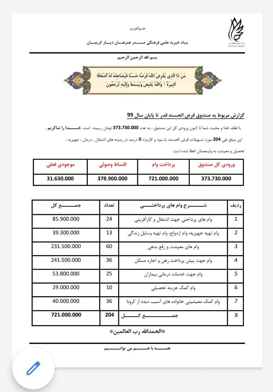 فراخوان صندوق قرض الحسنه قدر دائمی