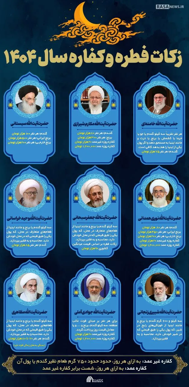 کفاره و فطریه از نگاه مراجع رمضان